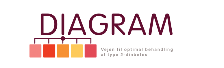 Baggrund for projektet