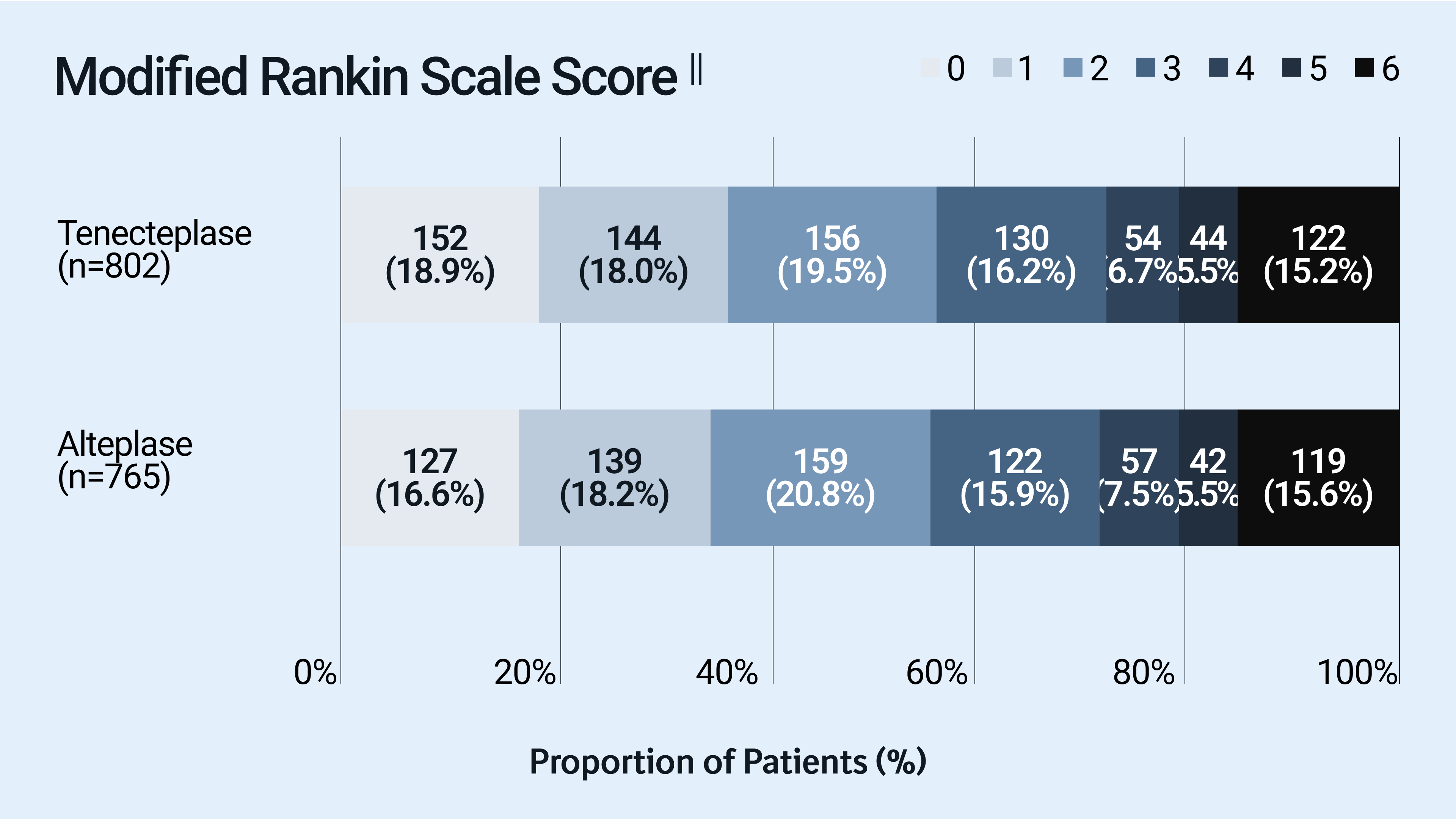 Modified Rankin Scale Score