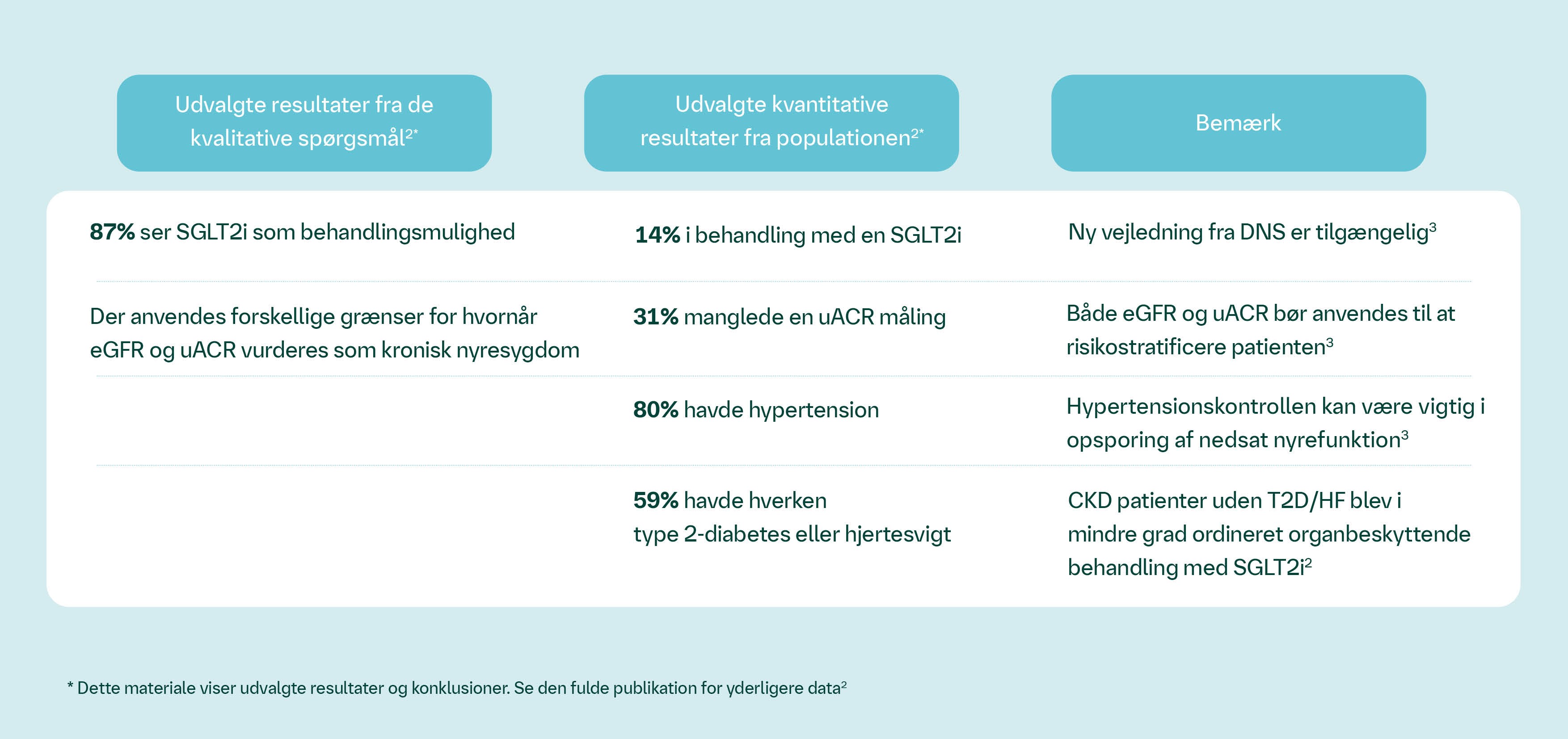 ATLAS - Kortlægning af nyresygdom i almen praksis