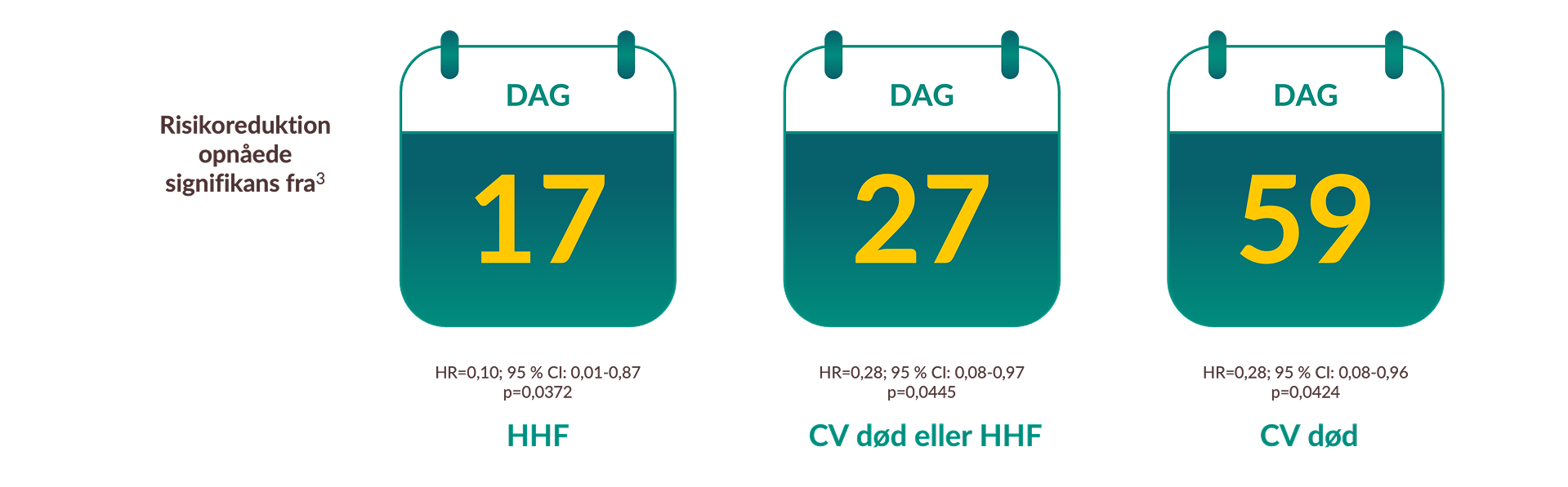 JARDIANCE® - hver dag tæller