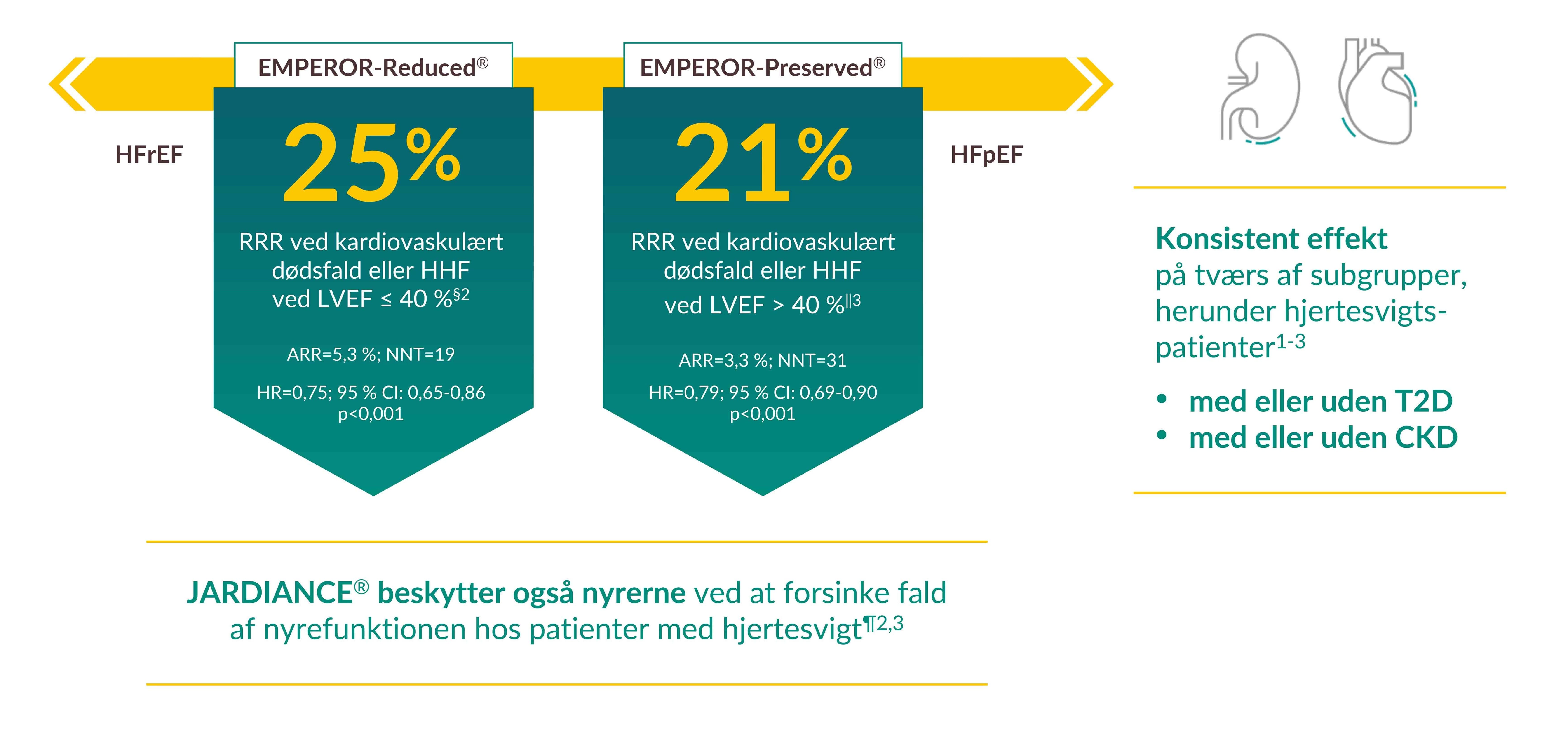 JARDIANCE® beskytter patienter uanset pumpefunktion