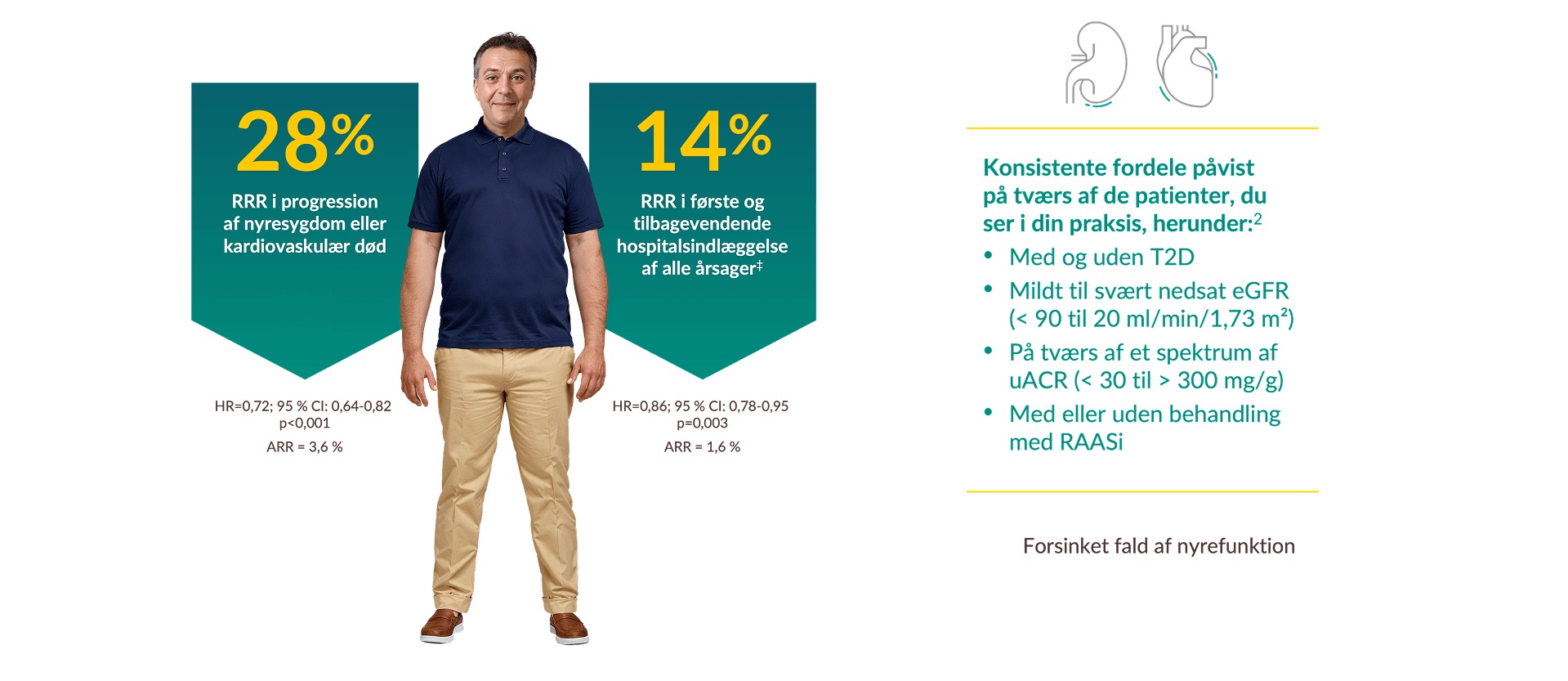 Ved behandling af patienter med CKD med eller uden T2D