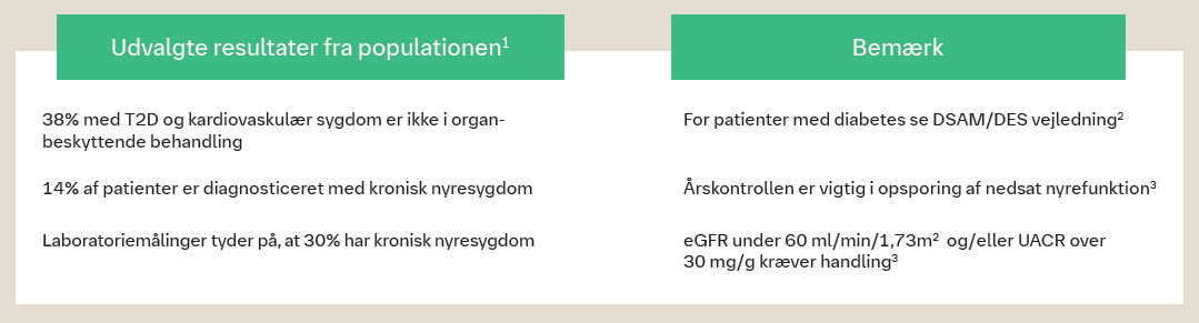 Diagram resultater 3