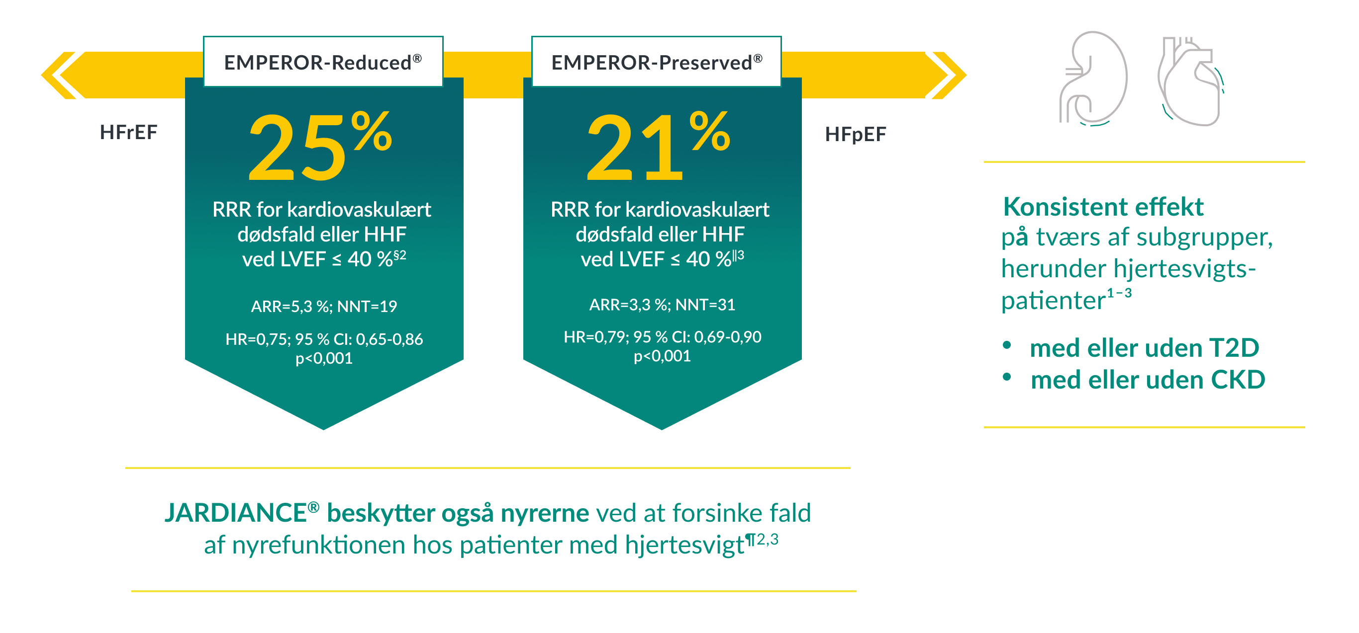 JARDIANCE® beskytter patienter uanset pumpefunktion
