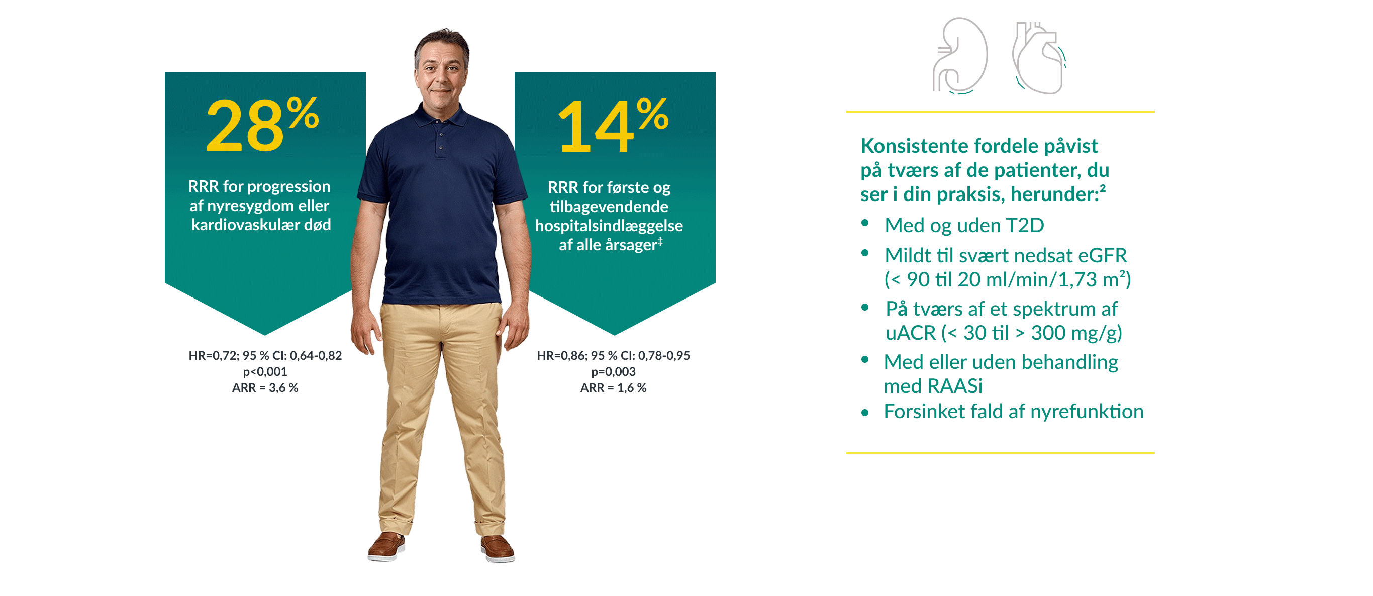 Ved behandling af patienter med CKD med eller uden T2D